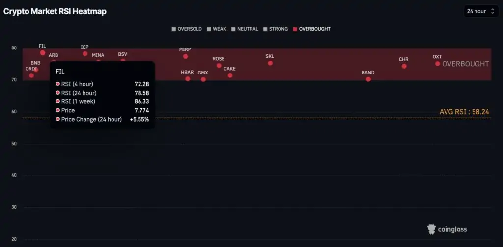 Altcoin