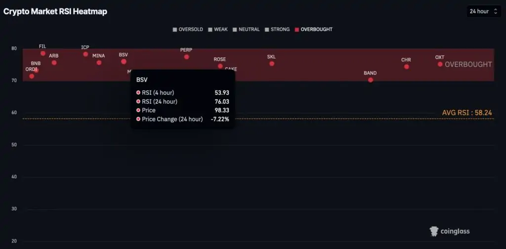 Altcoin
