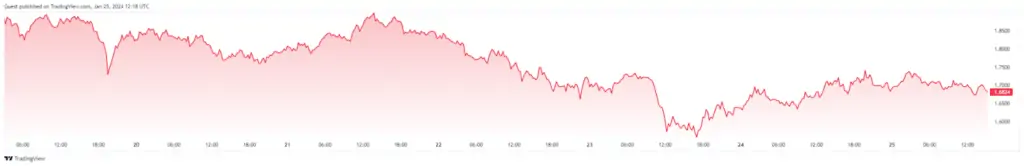 Altcoin