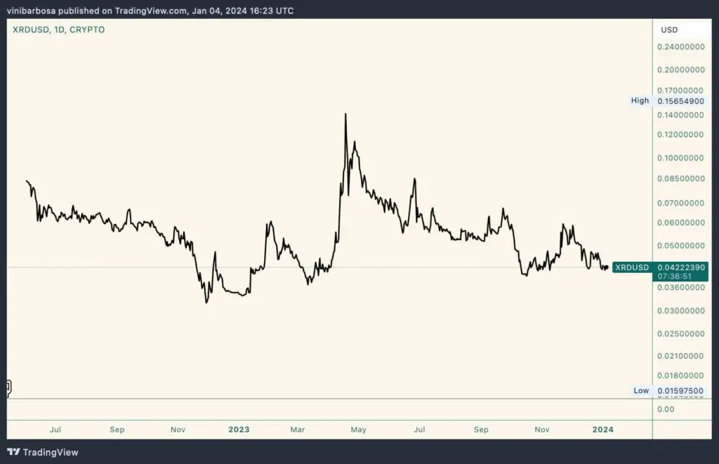 Altcoin