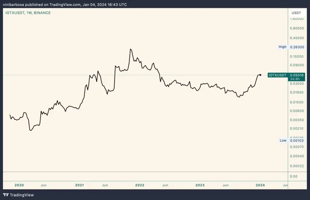 Altcoin