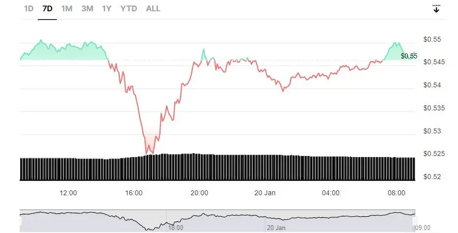 Altcoin