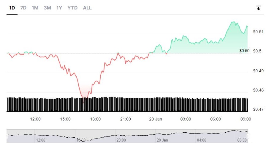 Altcoin