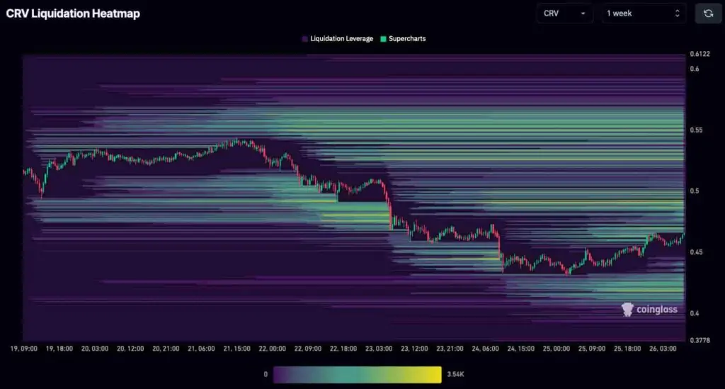 Altcoin