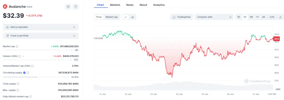 Altcoin
