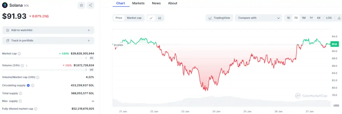 Altcoin