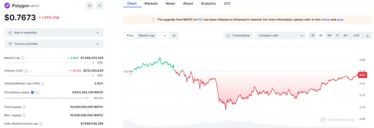 Altcoin