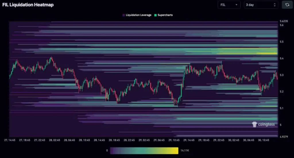 Altcoin
