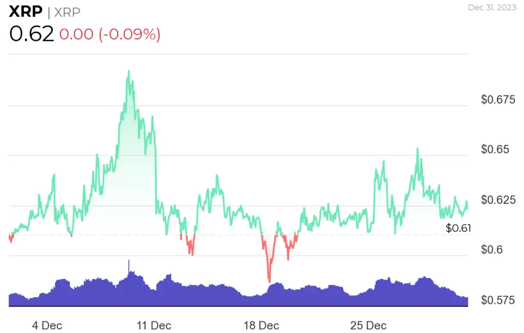 Altcoin