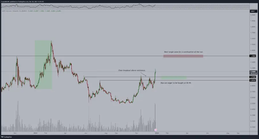 Altcoin