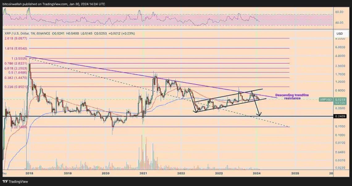 xrp 1