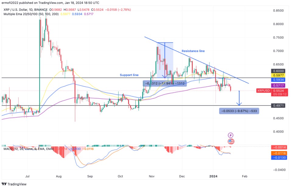 xrp