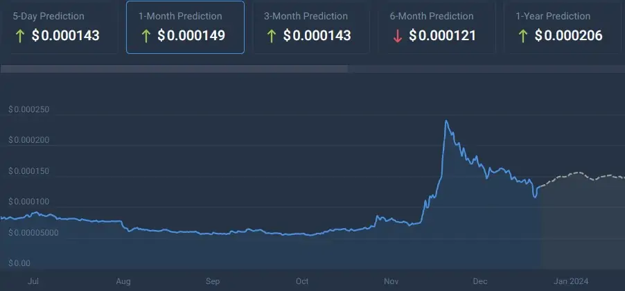LUNC Coin