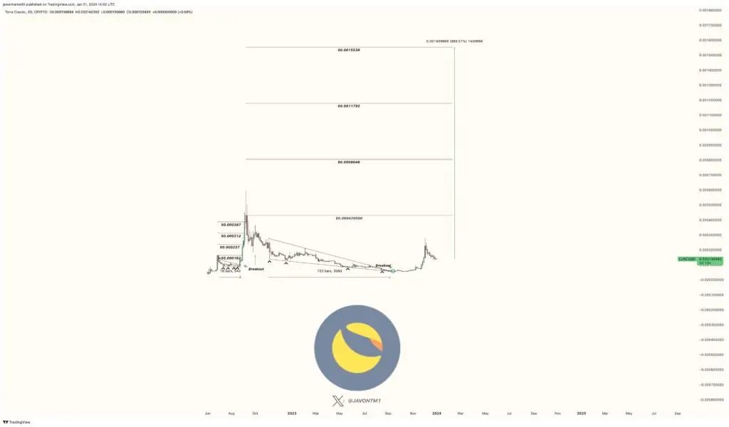 LUNC Coin