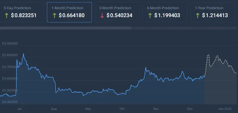 XRP Coin