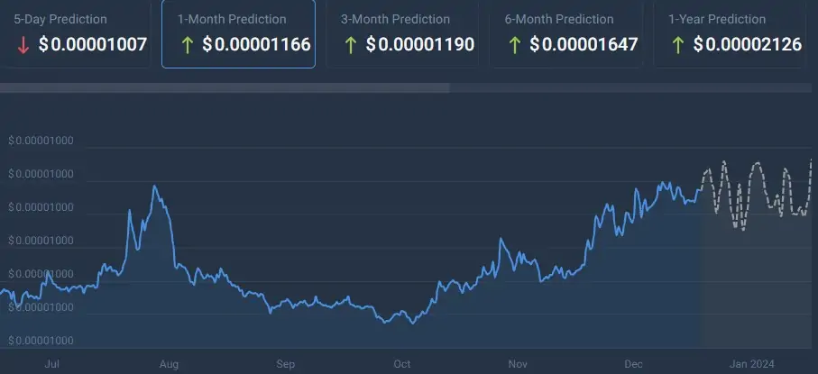XRP Coin