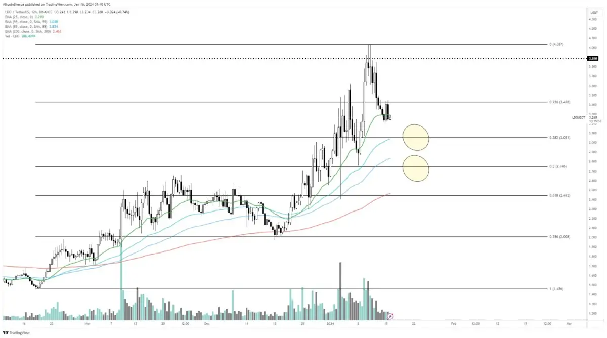 Altcoin