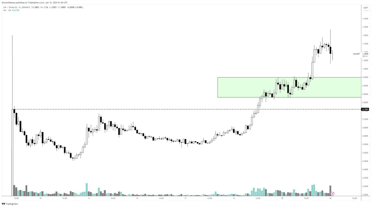 Altcoin