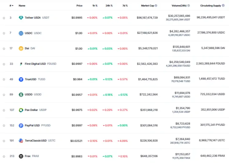 Altcoinler