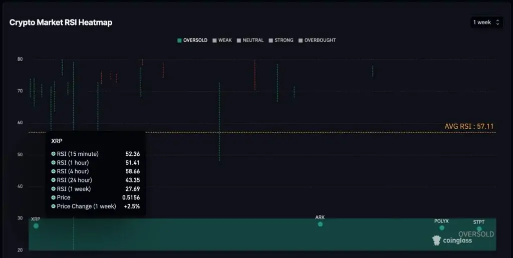 Altcoin