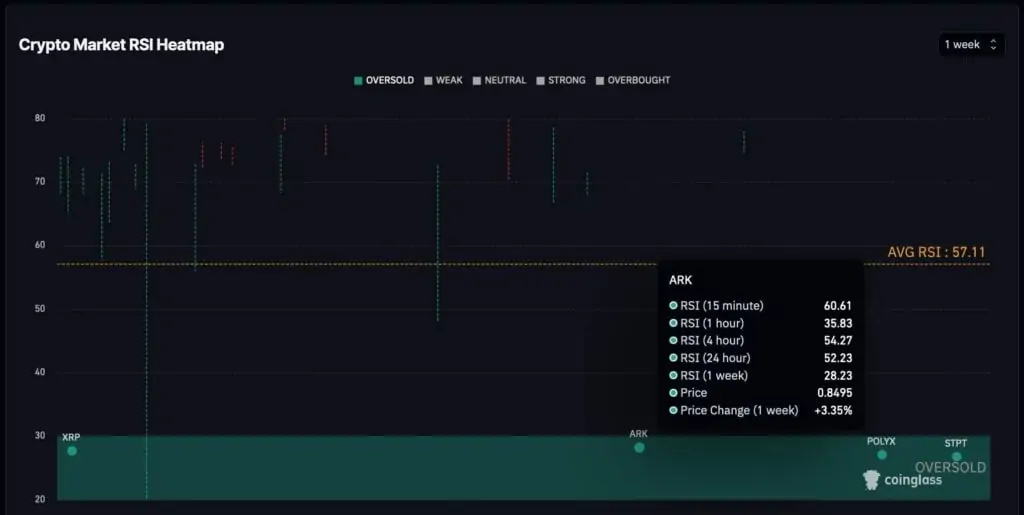 Altcoin