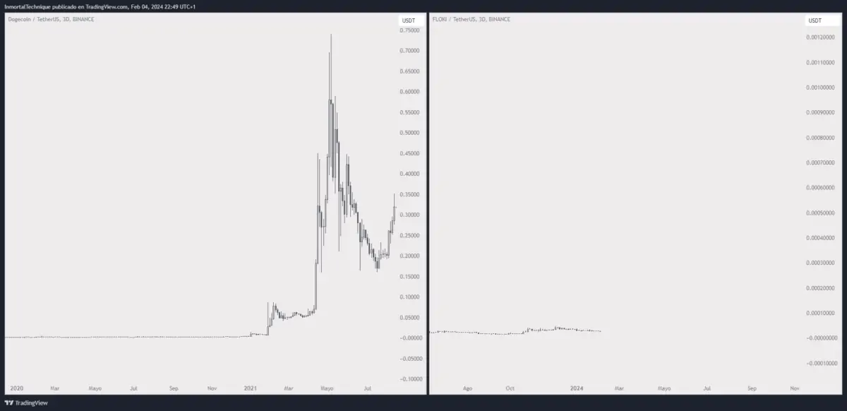 Altcoin