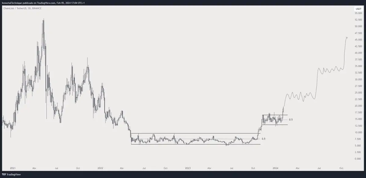 Altcoin