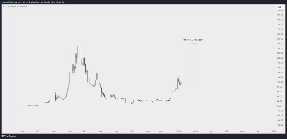 Altcoin