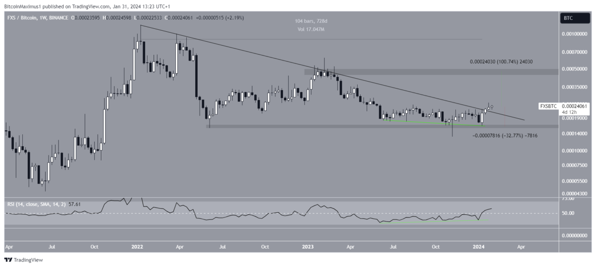 Altcoin