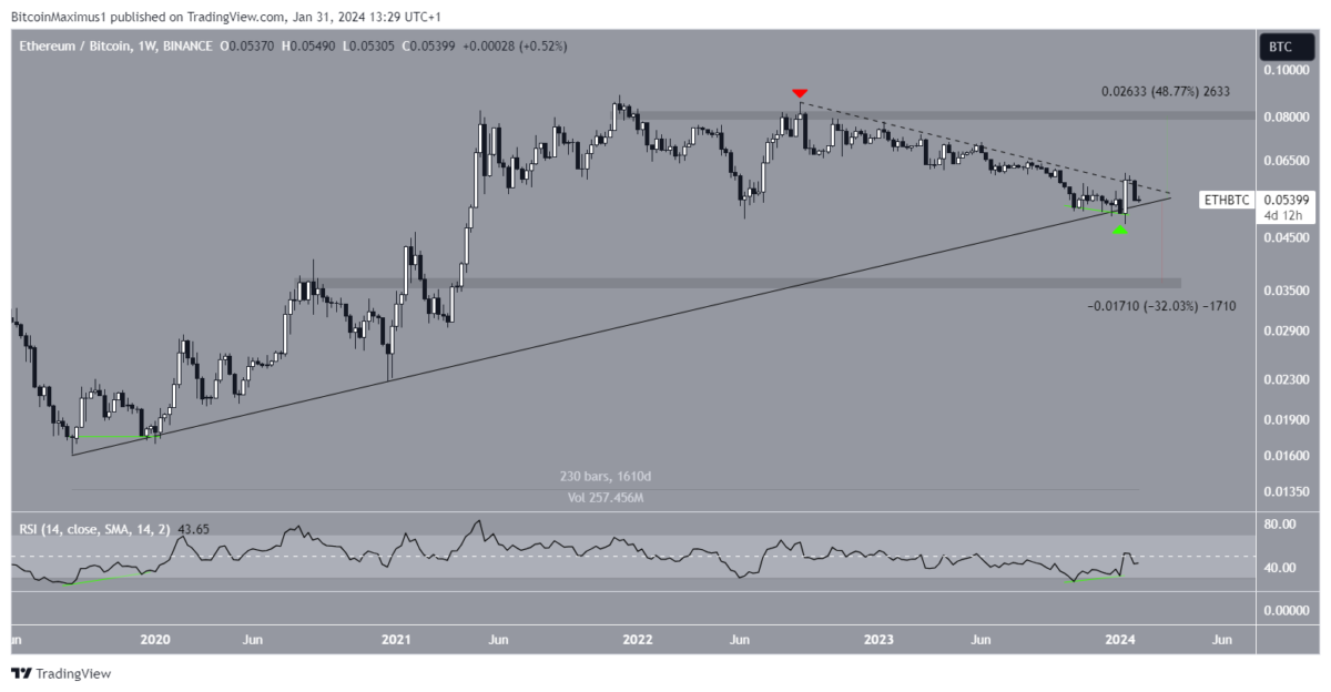 Altcoin