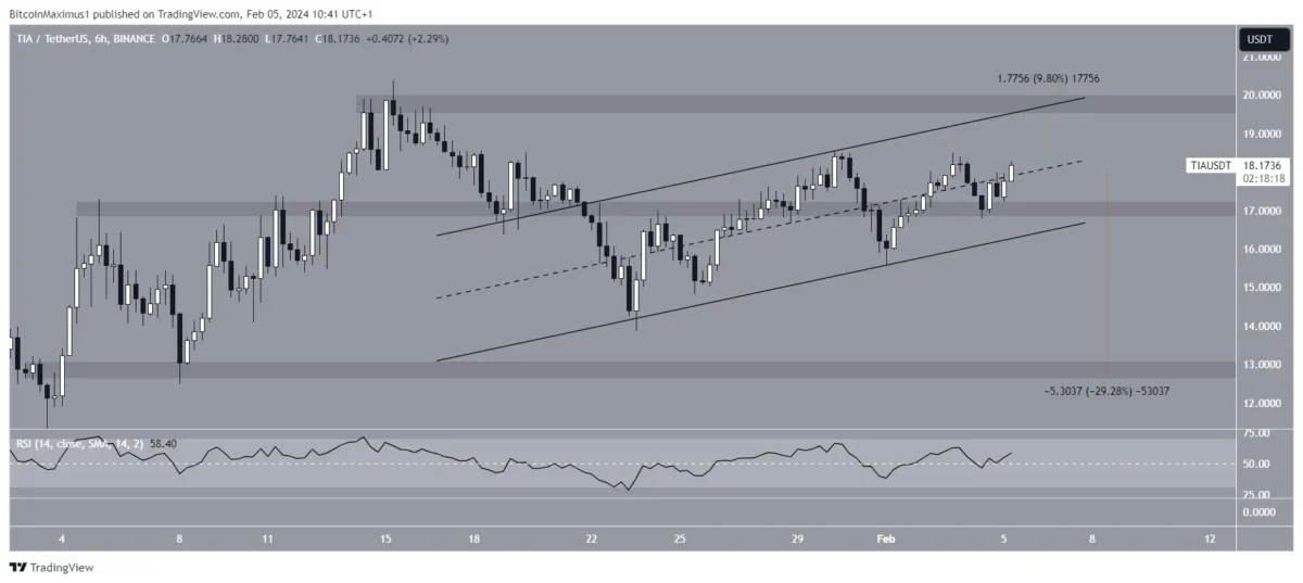 Altcoin