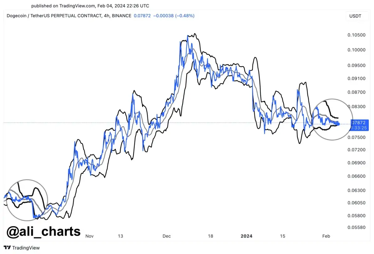 Altcoin