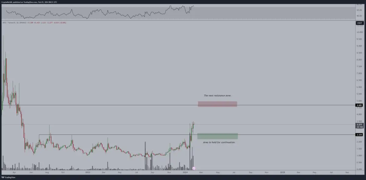 Altcoin