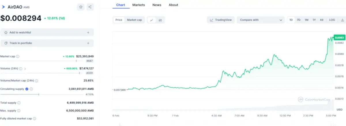 Altcoin
