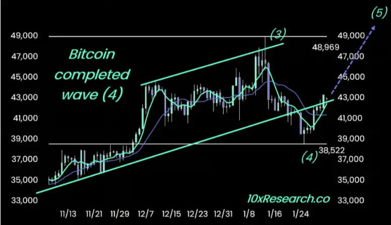 Bitcoin