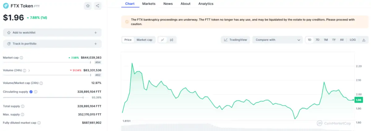 BTC
