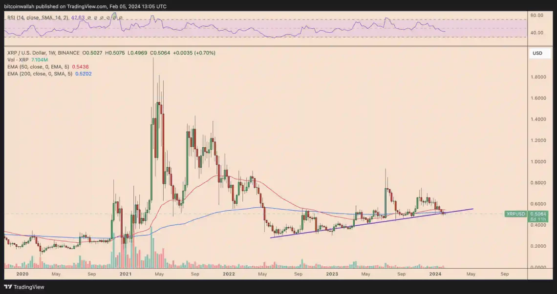 clawback xrp etkisi