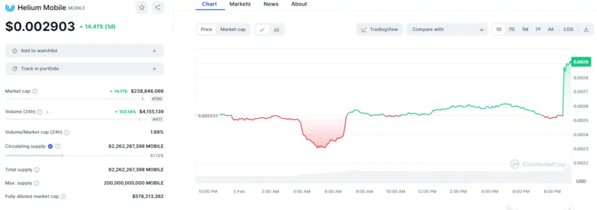 Altcoin