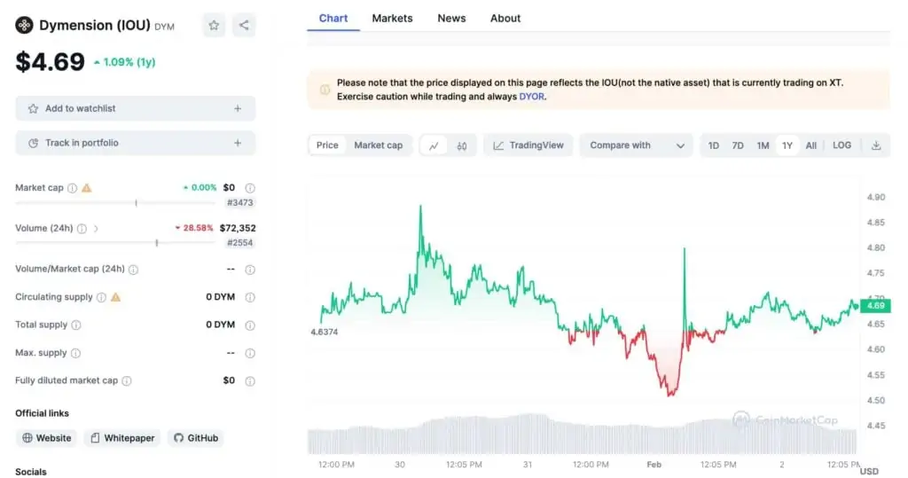 Kripto para