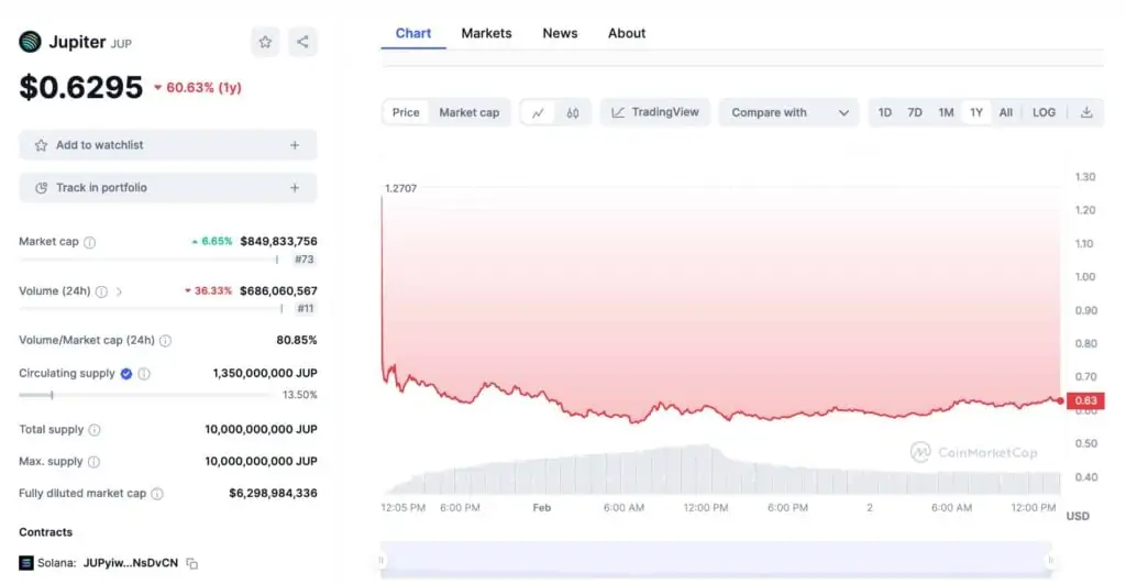 Kripto para
