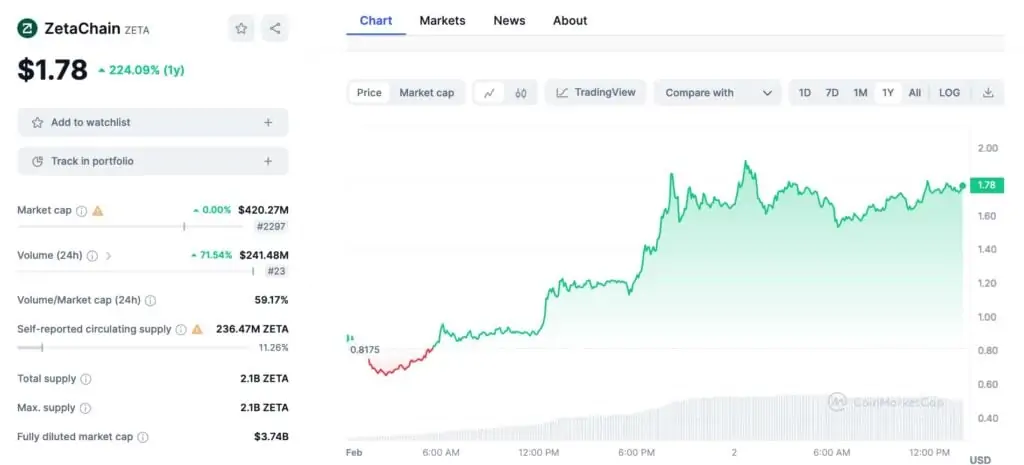 Kripto para