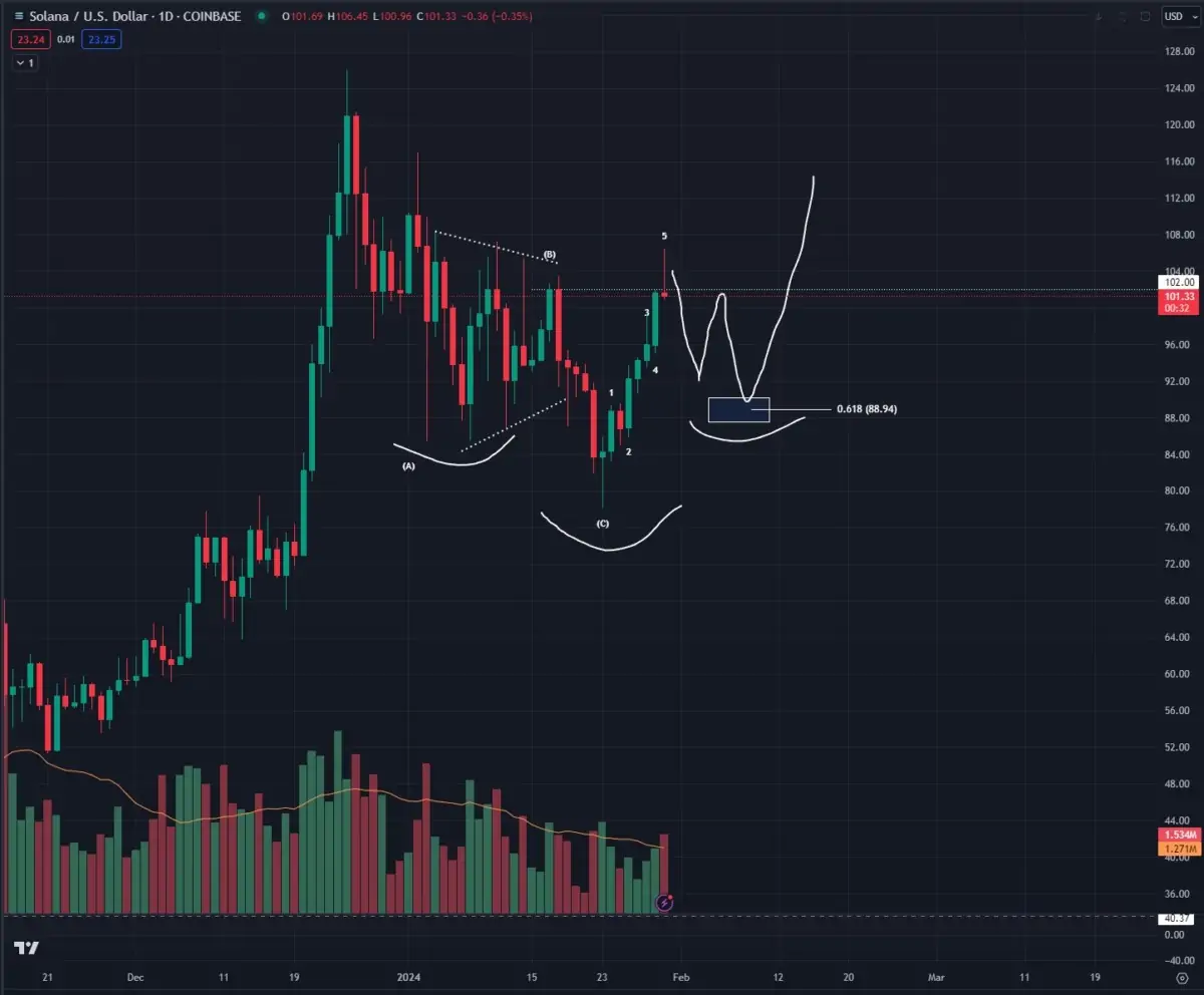 Altcoin