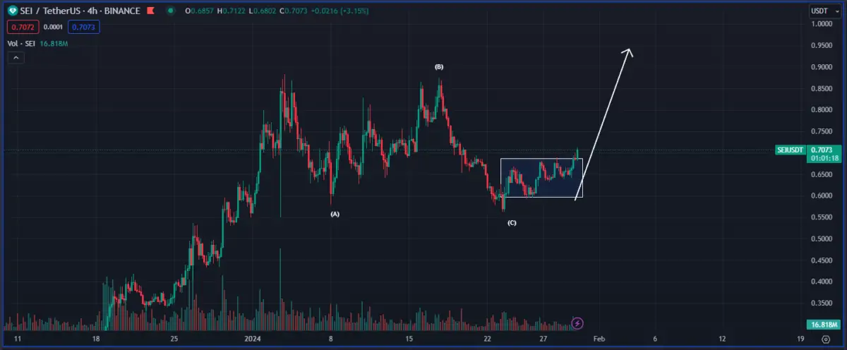 Altcoin