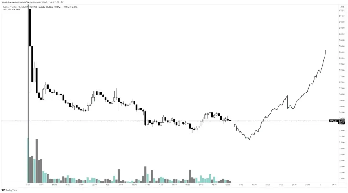 Altcoin