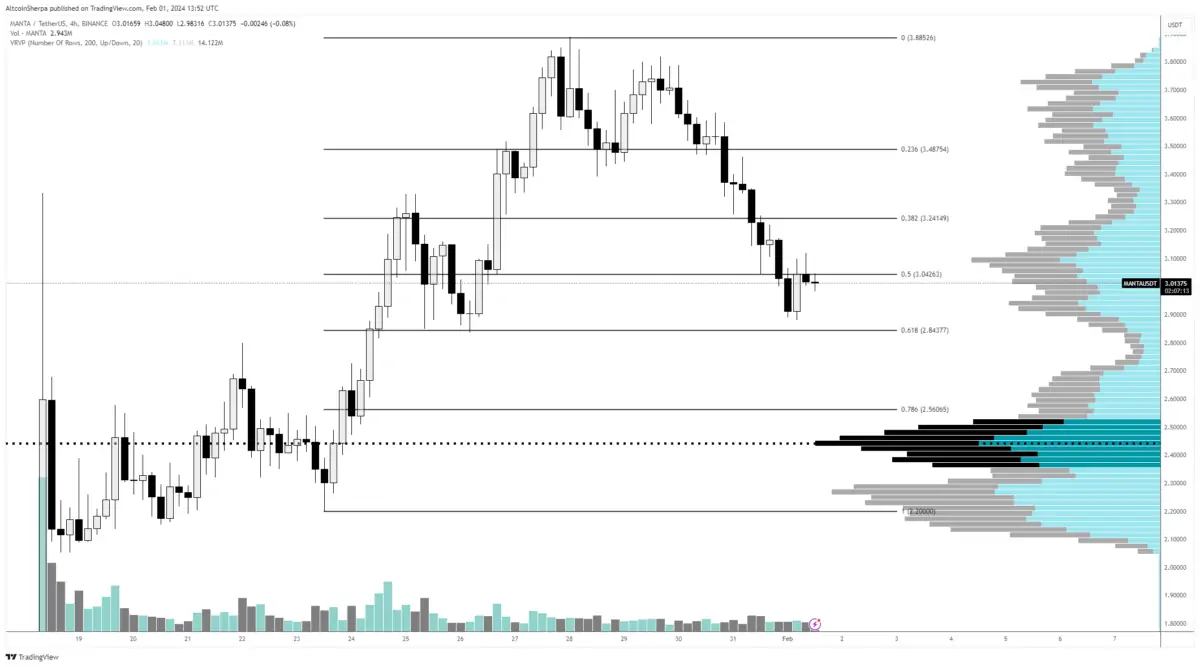 Altcoin