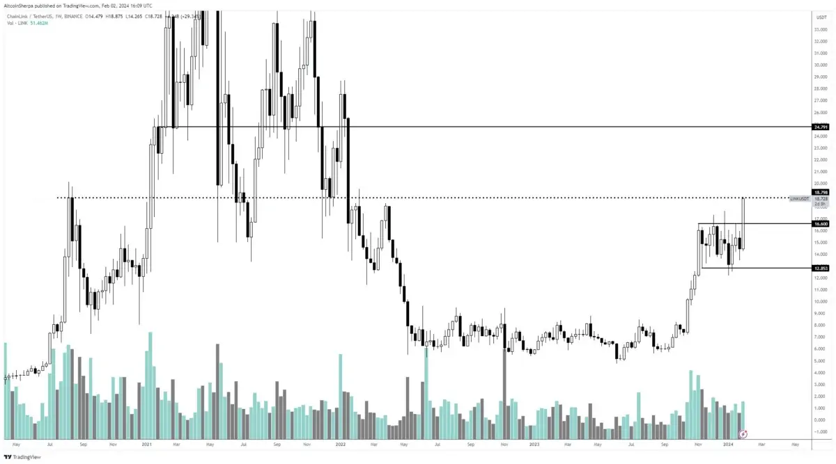 Altcoin