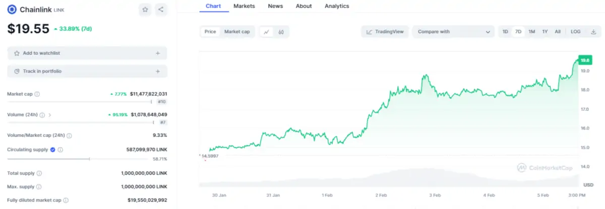 Kripto para