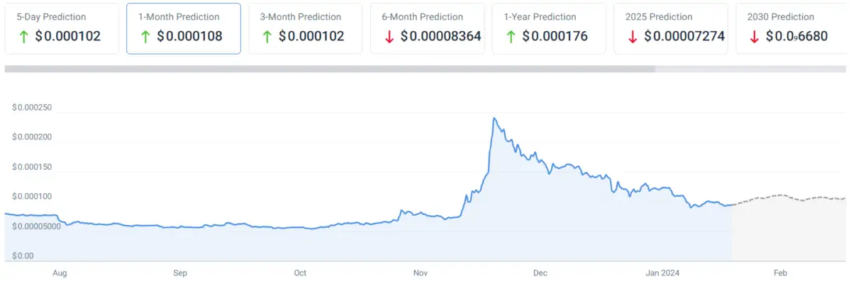 LUNC Coin